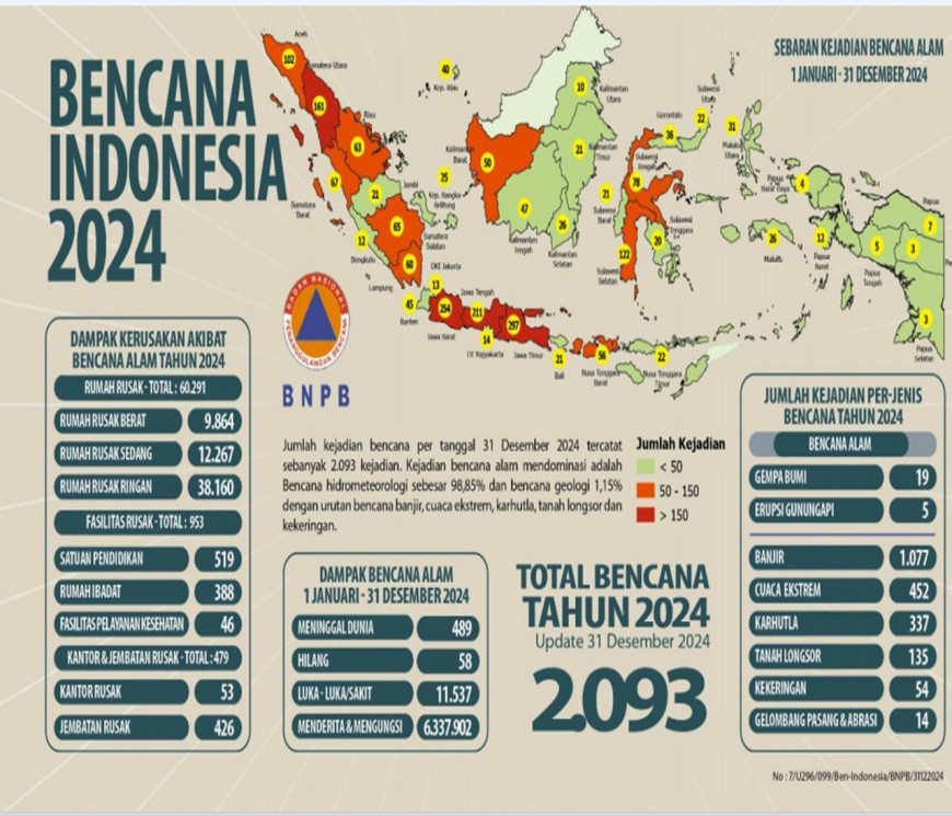 Mengenal lebih dekat dan kesadaran bersama : Mitigasi Bencana Dalam Perspektif Islam